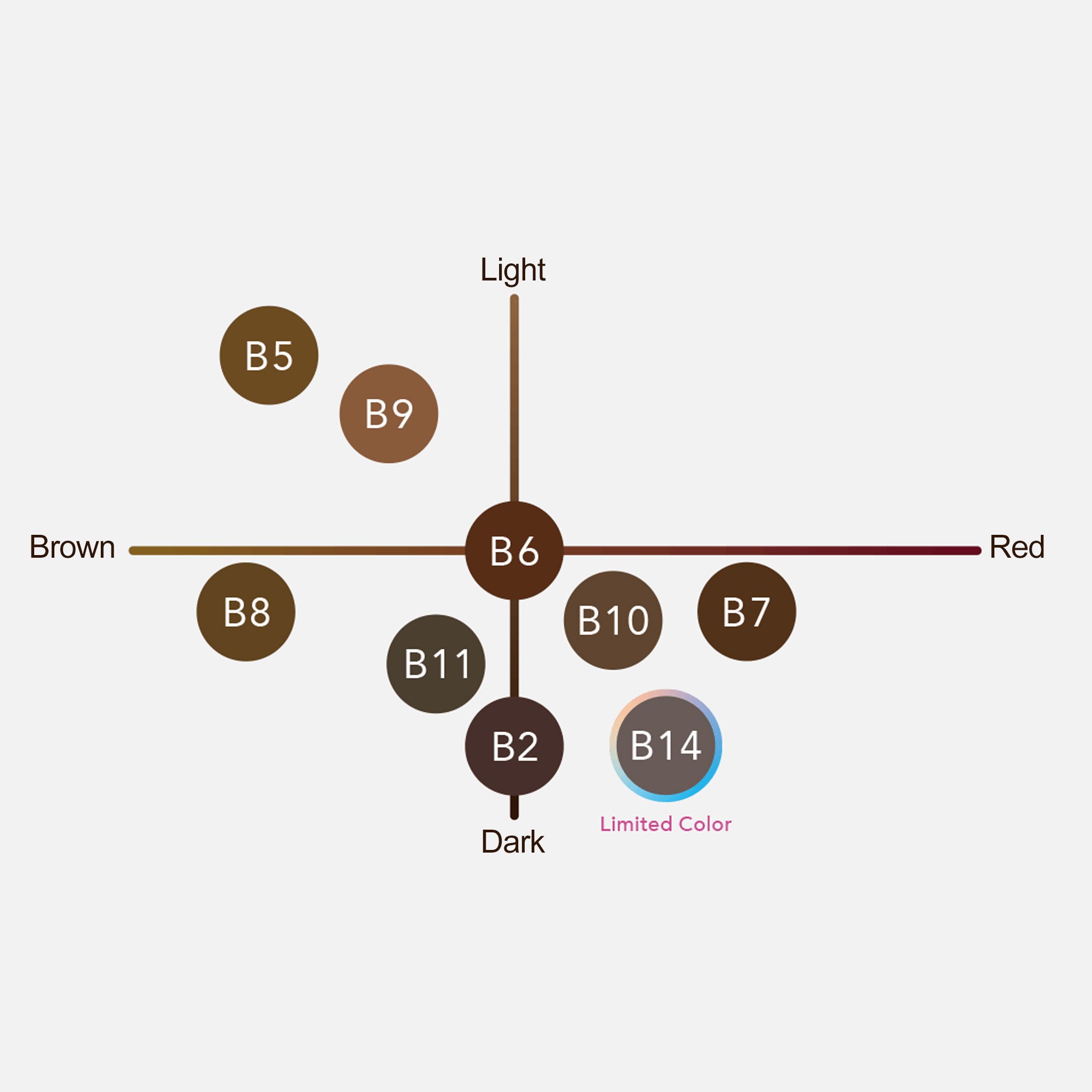 SANA 新生眉粉&眉笔 150g