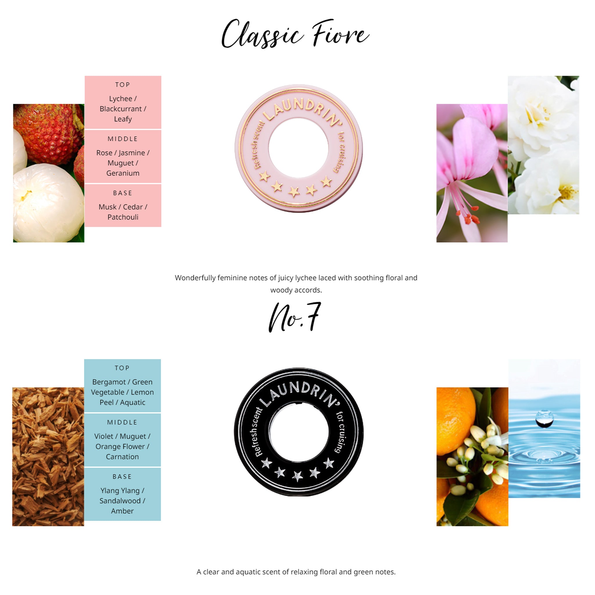 Laundrin Premium Car Fragrance