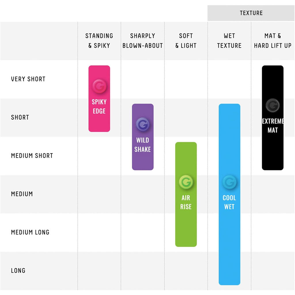 Gatsby Moving Rubber Hair Styling Wax 80g