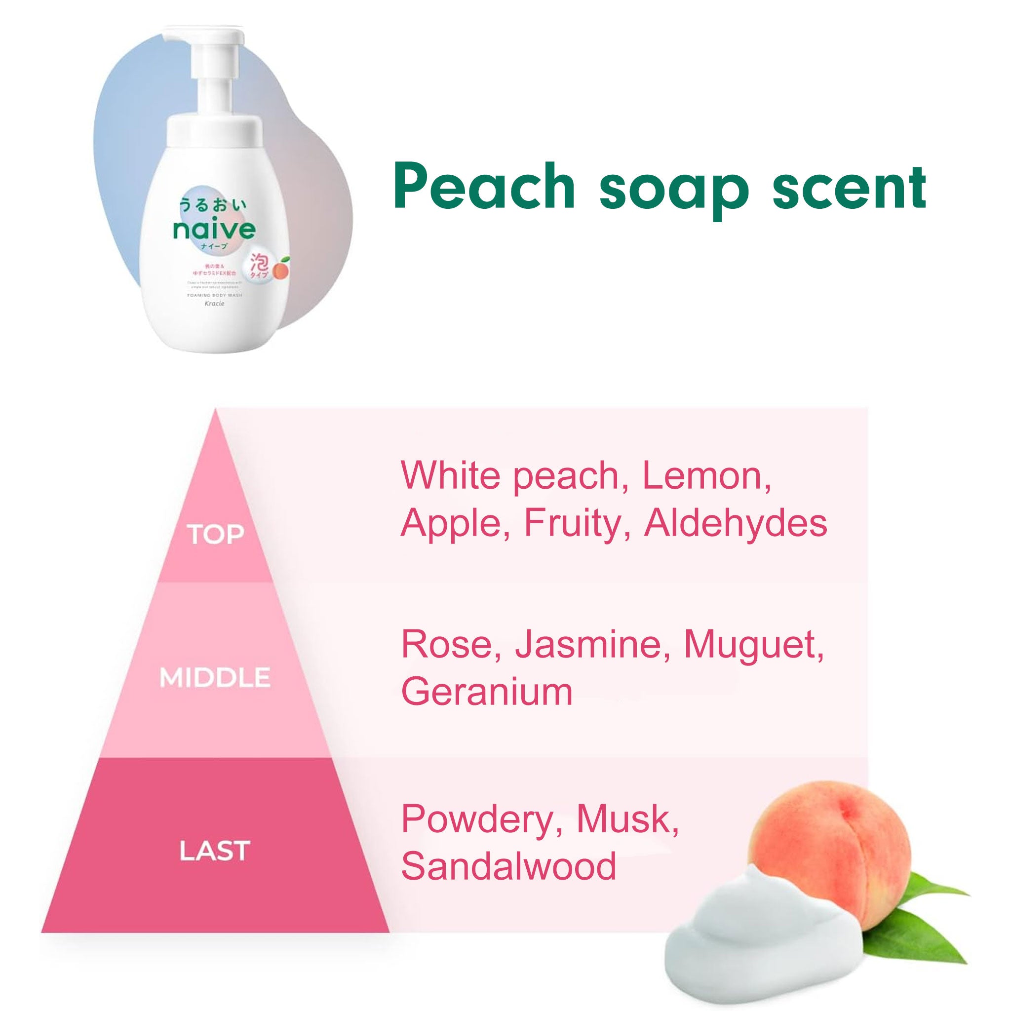 Kracie naive foaming body soap moist type pump 600ml