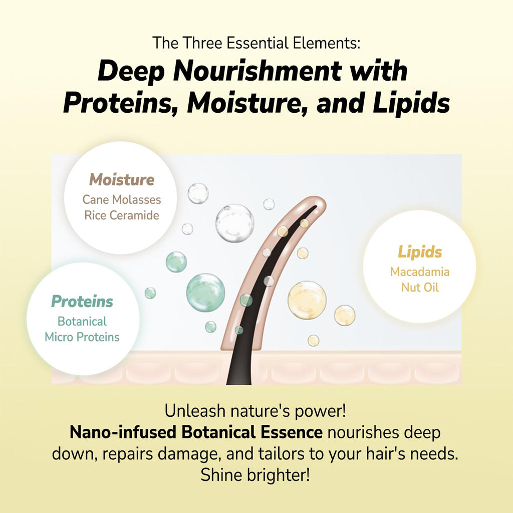 BOTANIST Botanical Freesia&Cassis Shampoo+Conditioner Set 370 ml + 370 g