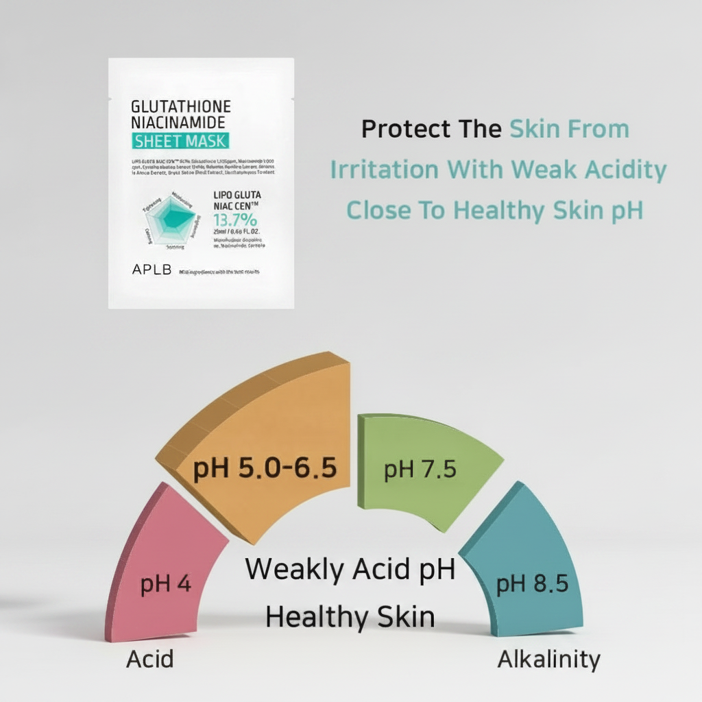 APLB Glutathione Niacinamide Sheet Mask 10pcs – LAMOUR Beauty & Life