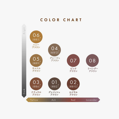 SANA 新生完美眉笔 0.4 克
