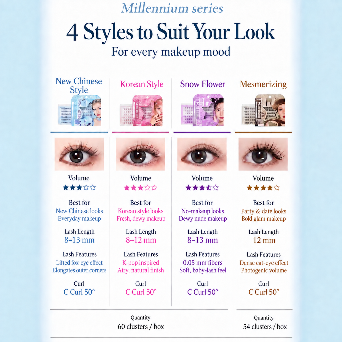 Lishu Reboot Millennium Series Glue Free False Eyelashes